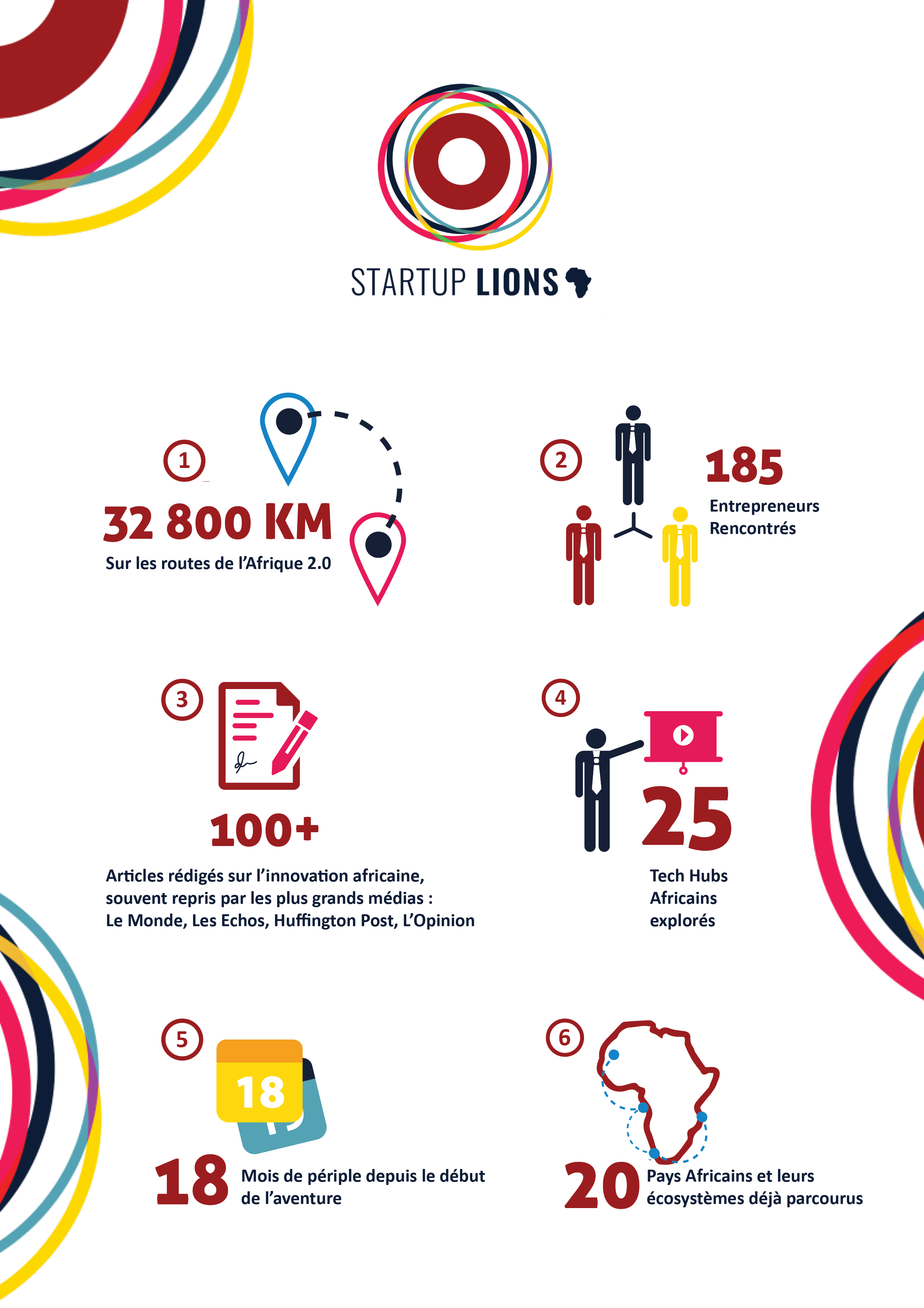 Samir Abdelkrim - infographie