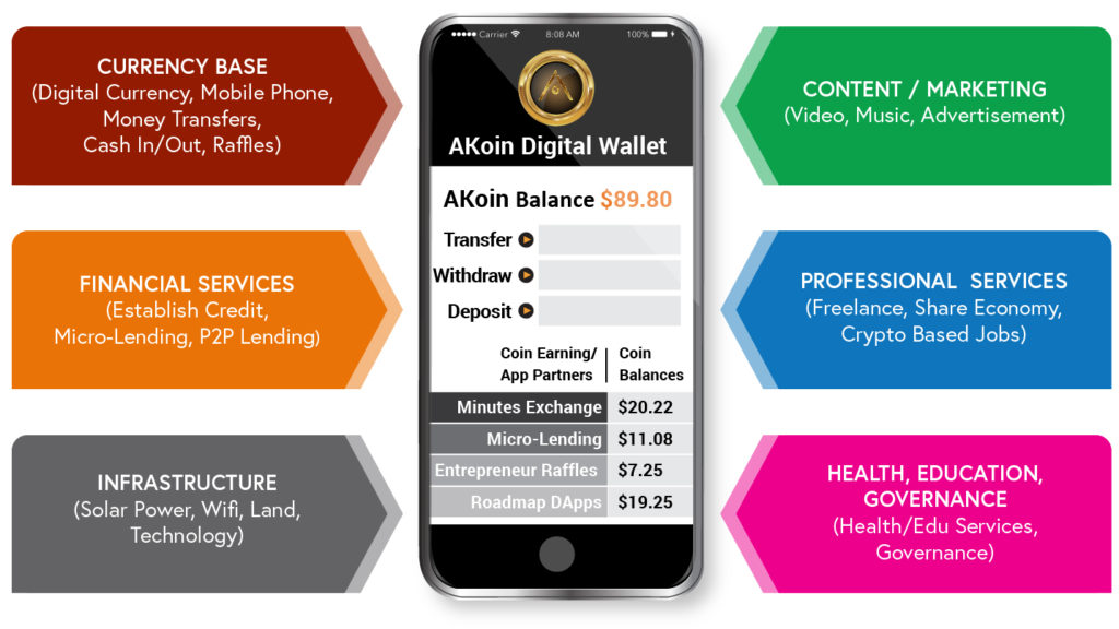 bizArtboard Akion