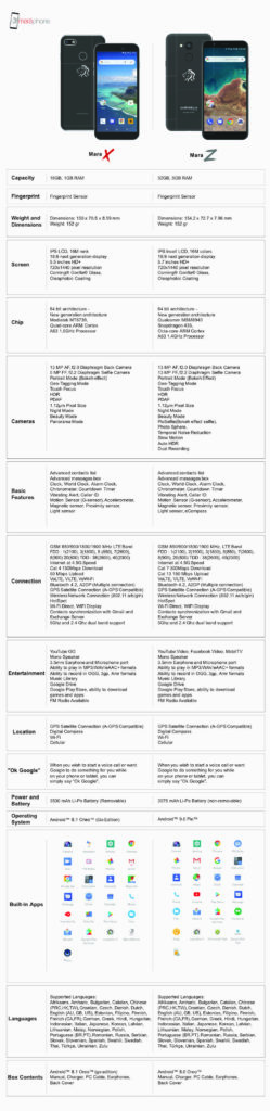 Comparatif-MaraX-et-MaraZ