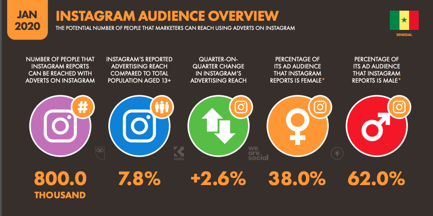 Instagram, la photo à la une de l'info