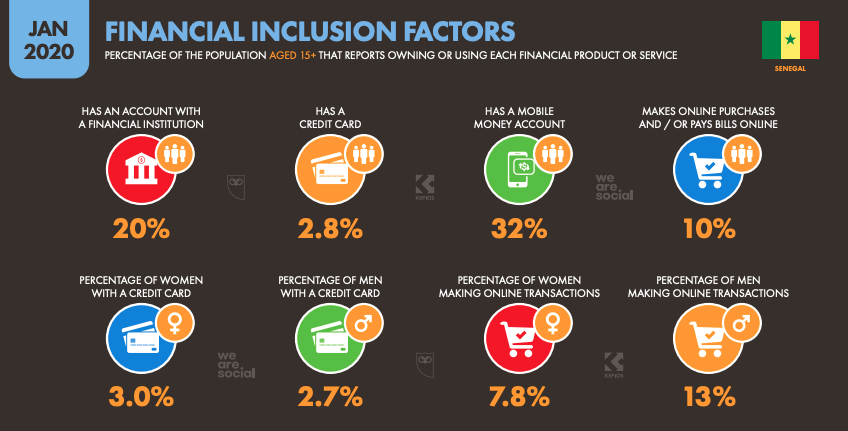 Le Sénégalais, un mobinaute et Cash Money !