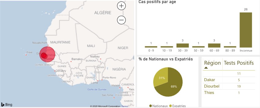 Sensibilisation : un nouveau site web pour centraliser les informations sur le Covid-19 au Sénégal