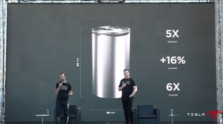 Tesla's Battery Day