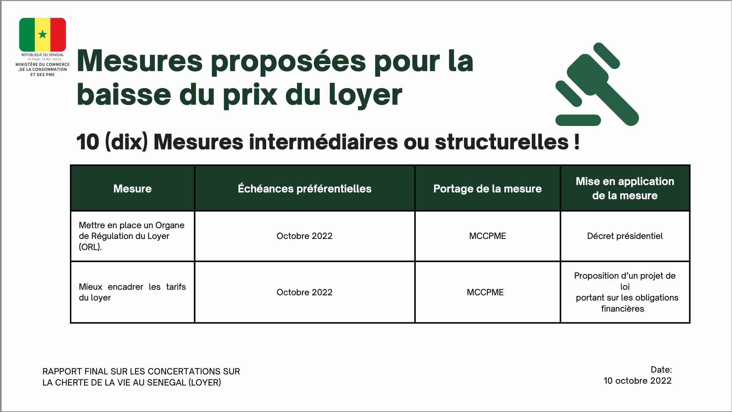 Les mesures immédiates proposées pour la baisse du loyer au Sénégal