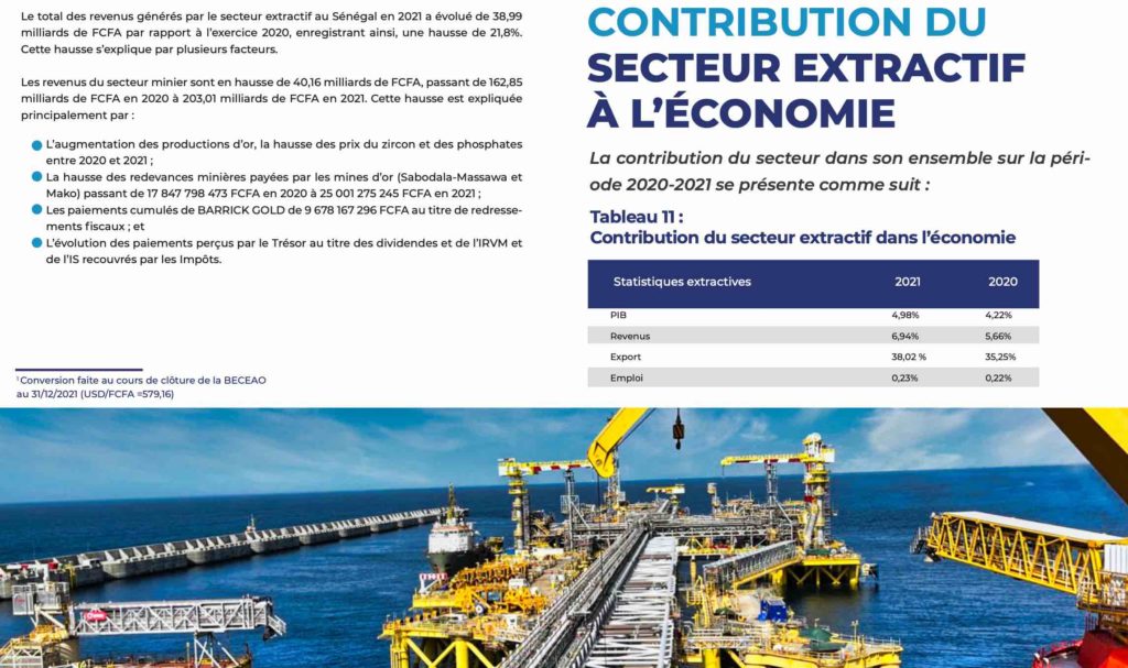 Le total des revenus générés par le secteur extractif au Sénégal en 2021