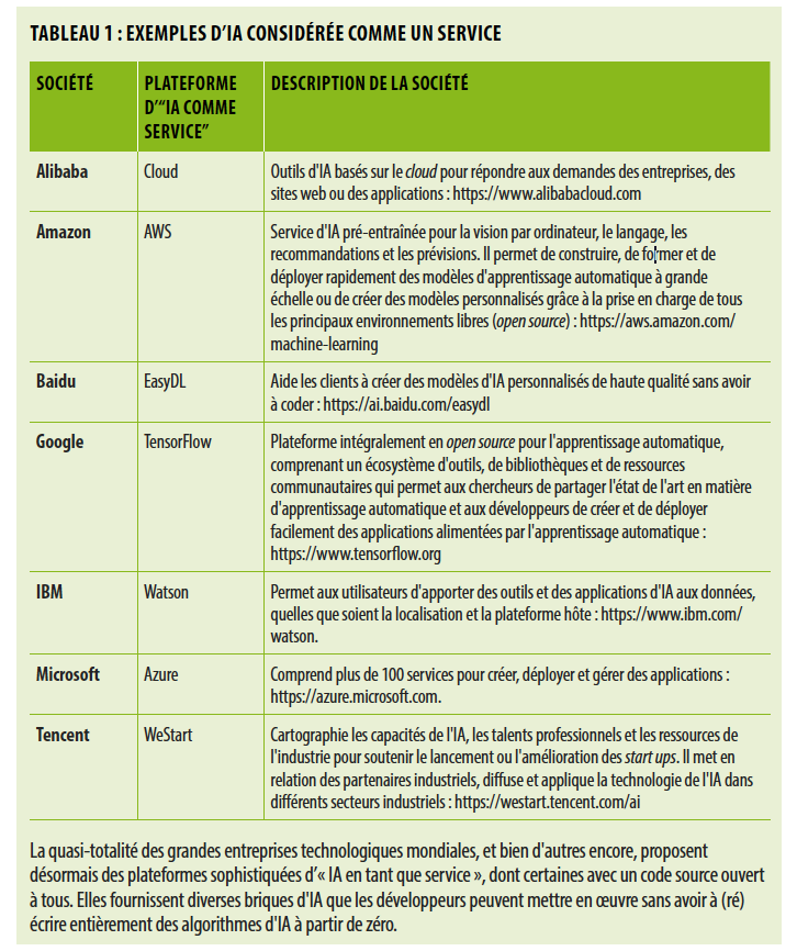 Exemple d'IA considérée comme un service